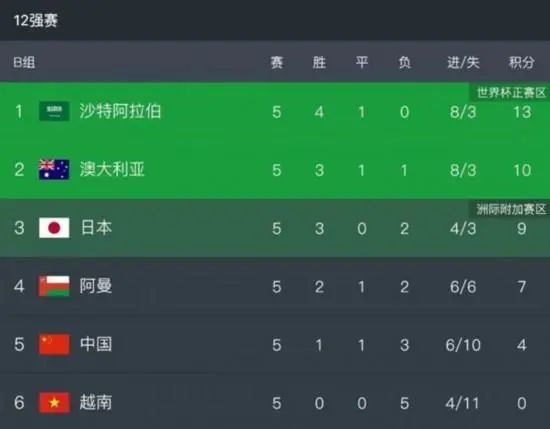 超碰操
